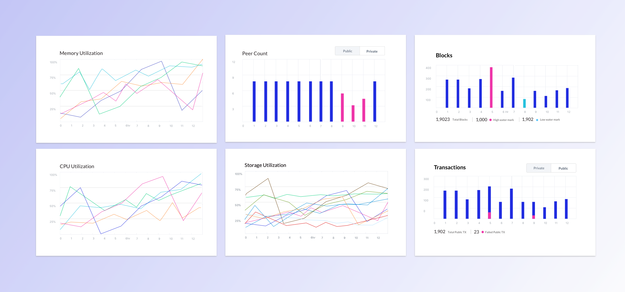 Blockchain Dashboard preview